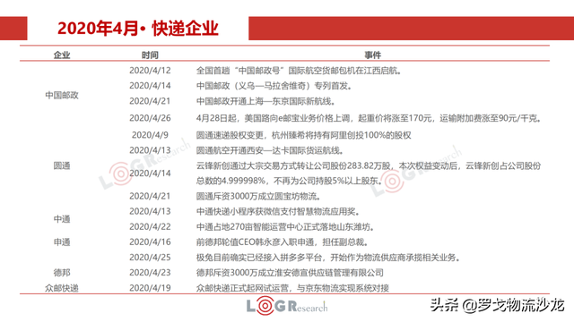 4月物流月报：快运新一轮价格战、中通韵达入股溪鸟、丰巢收费