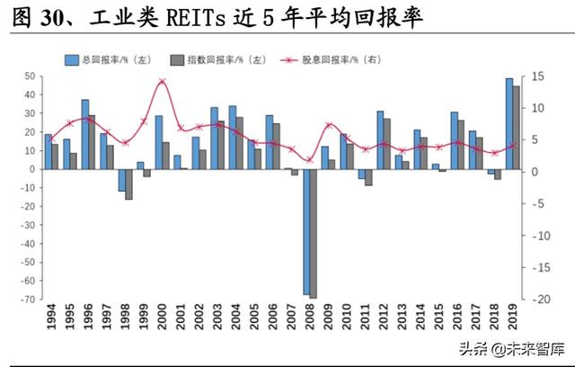 基建REITs深度报告：境外REITs实践深度剖析