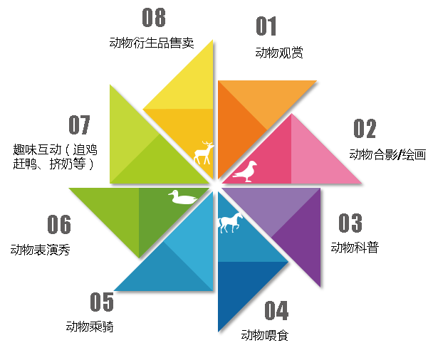 农庄二大吸粉利器：嗨翻天和采摘园