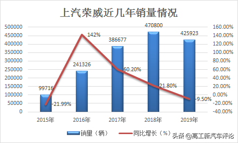 荣威要启用新标了，上汽这把动作挺大的