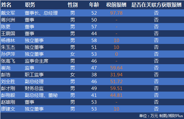 绝味4480名员工1年卖出近13万吨卤菜，平均年薪高过周黑鸭