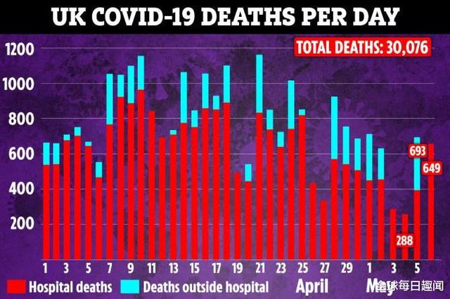 封锁迟缓，旅行不限，英国何以成为欧洲新冠死亡人数最多的国家？