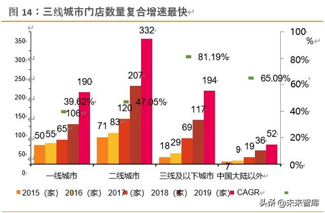 海底捞深度解析：六问六答，寻找火锅龙头的第二成长曲线