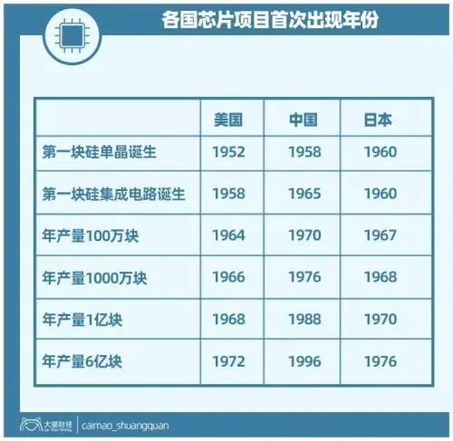 中国经济一大短板！每年花2万亿进口，还要被特朗普卡脖子！