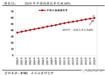 公募REITs破冰 产业园与物流地产先试点 商业地产落地可期