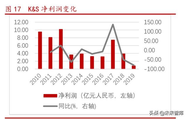 半导体设备之封装设备行业专题报告