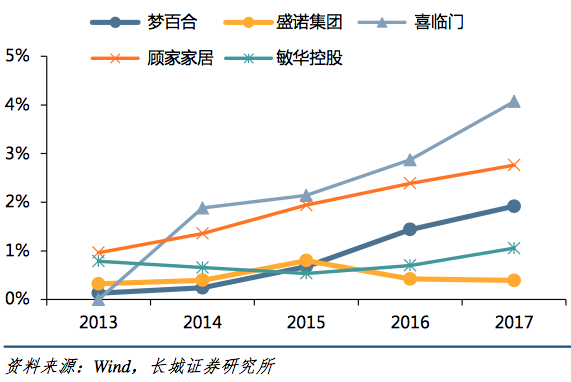 俯在市值“俯卧撑”路上的中国床垫产业