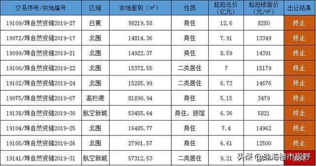 金湾航空新城与唐家科创北围，谁会成为珠海未来的新名片？