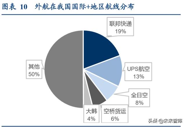 航空货运行业专题报告：畅想鄂州机场