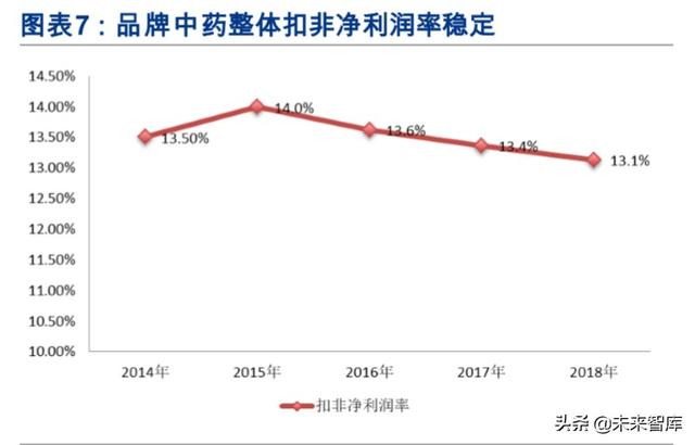 医药年报大数据分析：大分化时代下的结构性机会在哪里