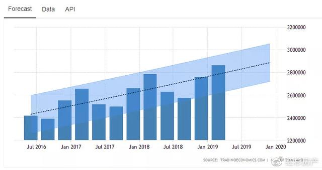 泰国房产 | 疫情中的稳赢！用数据分析为什么投资