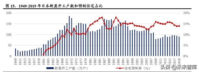 建筑工程设备之塔机租赁行业深度报告