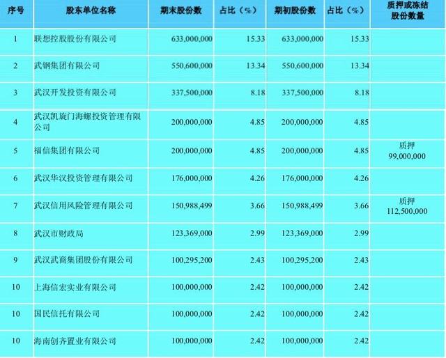 汉口银行拟任行长的任职资格被否，田志平是何许人？