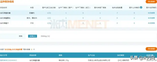 连花清瘟又火了！一季度大卖15亿，再获新加坡注册批文