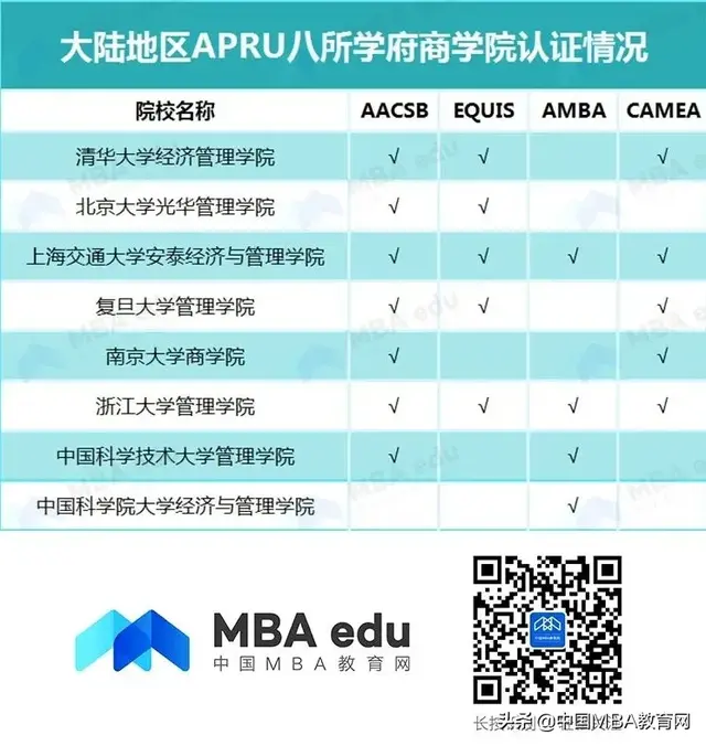 APRU是什么？清北复交竟纷纷加入