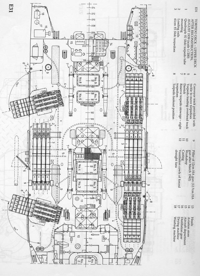 解剖旧日本海军高雄级（Takao）重巡洋舰