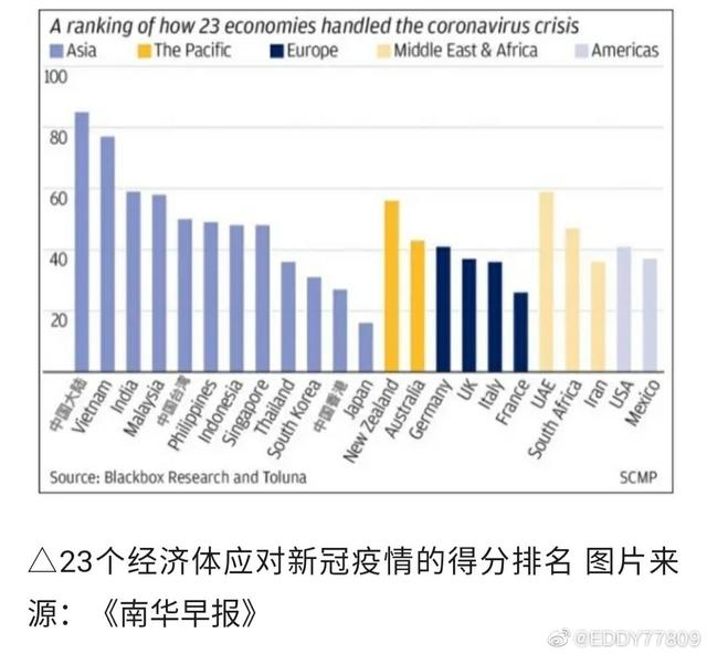 新加坡民调：23个经济体中，中国大陆民众对政府抗疫的满意度最高