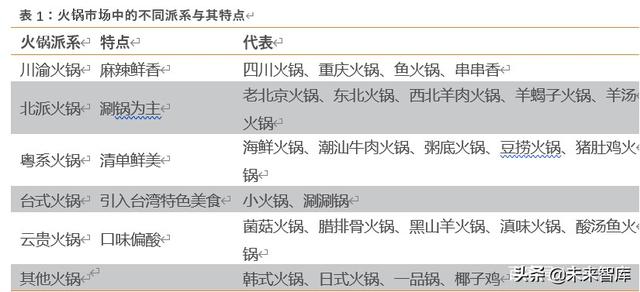 海底捞深度解析：六问六答，寻找火锅龙头的第二成长曲线