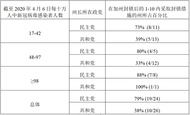 要生命还是生意？！——居家令下的美国