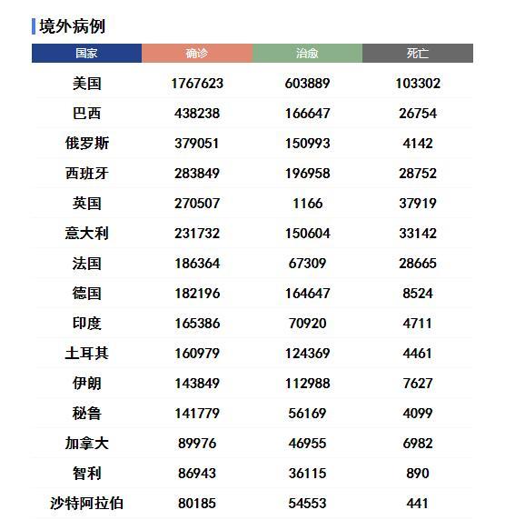 全球确诊近560万 多国警惕疫情反弹严防聚集性病例