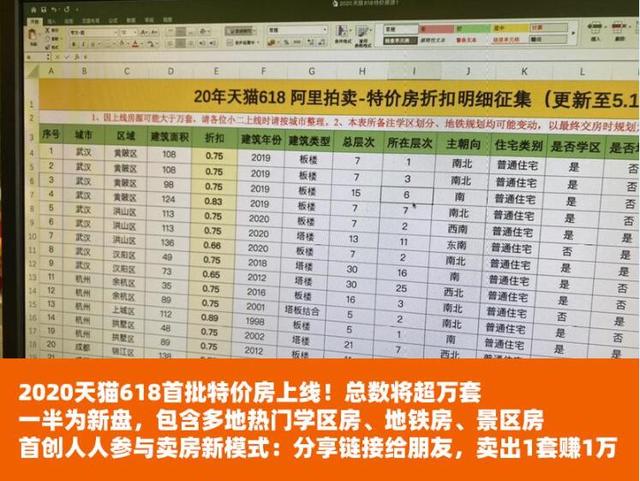 菜鸟包20余趟中欧班列送货：拼抢618阿里出手即王炸，天猫推1万套特价房