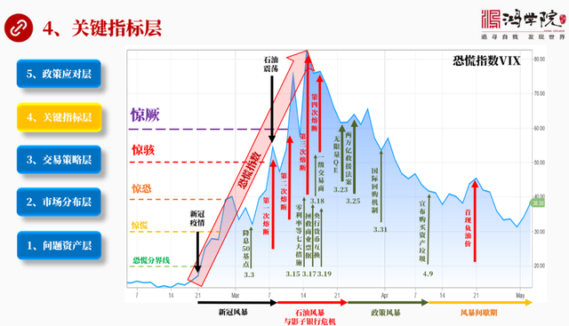 金融风暴逻辑复盘