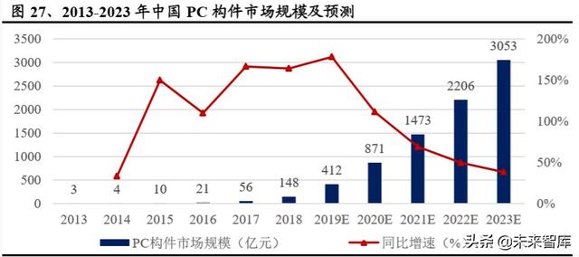 建筑工程设备之塔机租赁行业深度报告