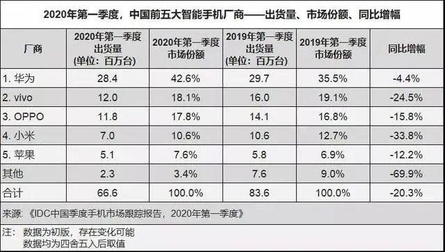 苹果首次官方打折！iPhone新机“破发”，旧款8折最高降近2000，库克打算做啥？