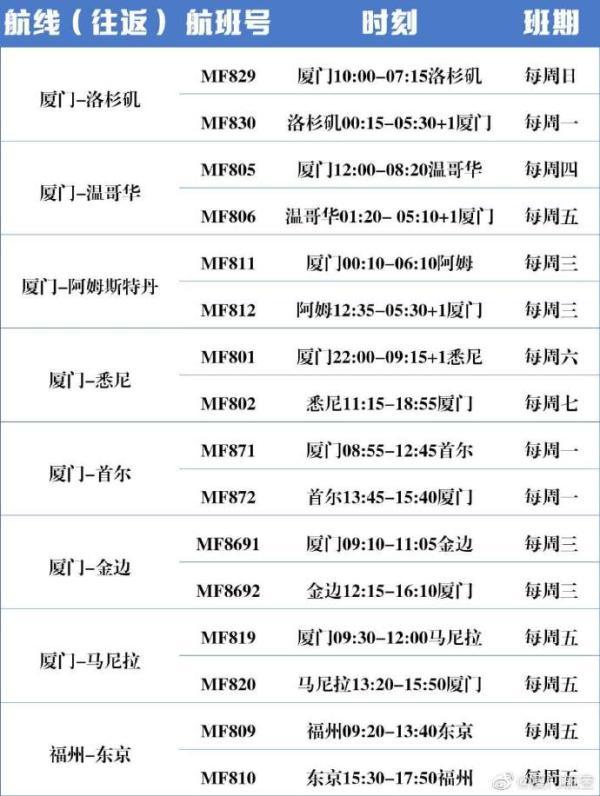 6月国际航班计划相继公布，“五个一”政策未变