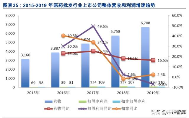 医药年报大数据分析：大分化时代下的结构性机会在哪里