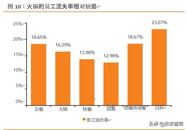 海底捞深度解析：六问六答，寻找火锅龙头的第二成长曲线