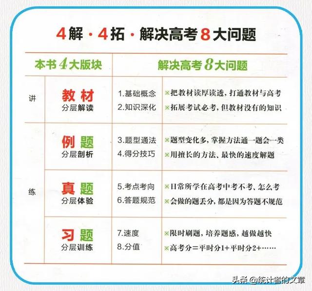 教辅书评测系列28-《教材解读与拓展》大型使用攻略