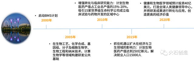 ​洞察 | 新加坡生物医药产业发展研究