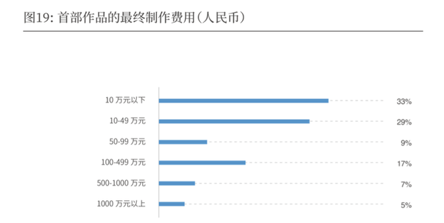 为了让作品被看到，青年电影人主动上网发资源