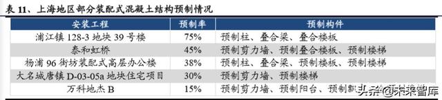 建筑工程设备之塔机租赁行业深度报告