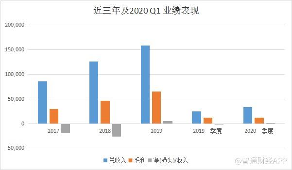 美股新股解读 | 全球移动数据连接能否搭起优克联(UCL.US)通往美股市场的桥梁？