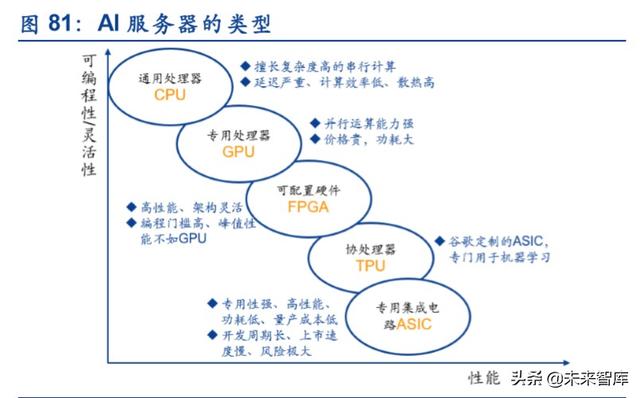 服务器产业链深度报告：CPU平台升级及其影响