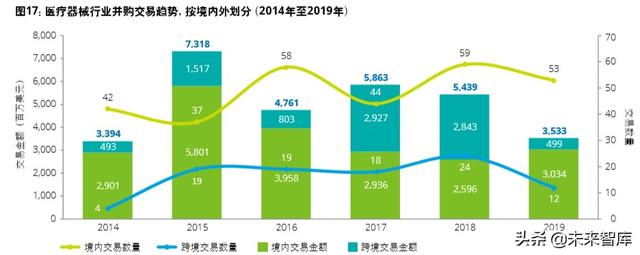 德勤2020年中国生命科学与医疗行业并购趋势报告