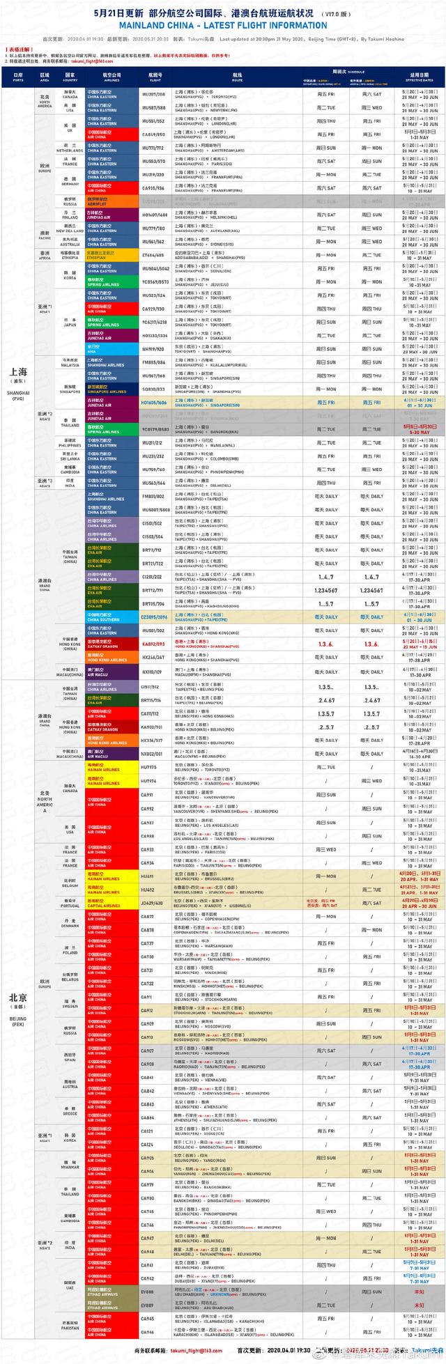新冠疫情下，如何回国：中美直飞航班&转机方案总结 「5.27更」