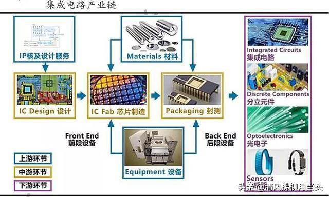 中芯国际二十年创业坎坷，中国芯片突围，艰难发展之路！