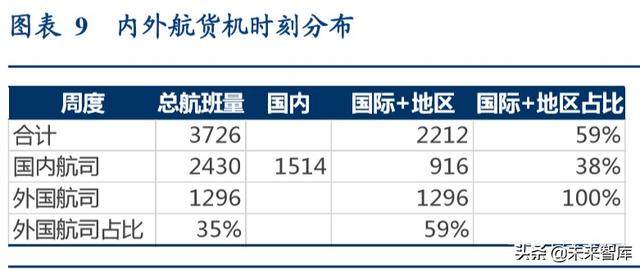 航空货运行业专题报告：畅想鄂州机场