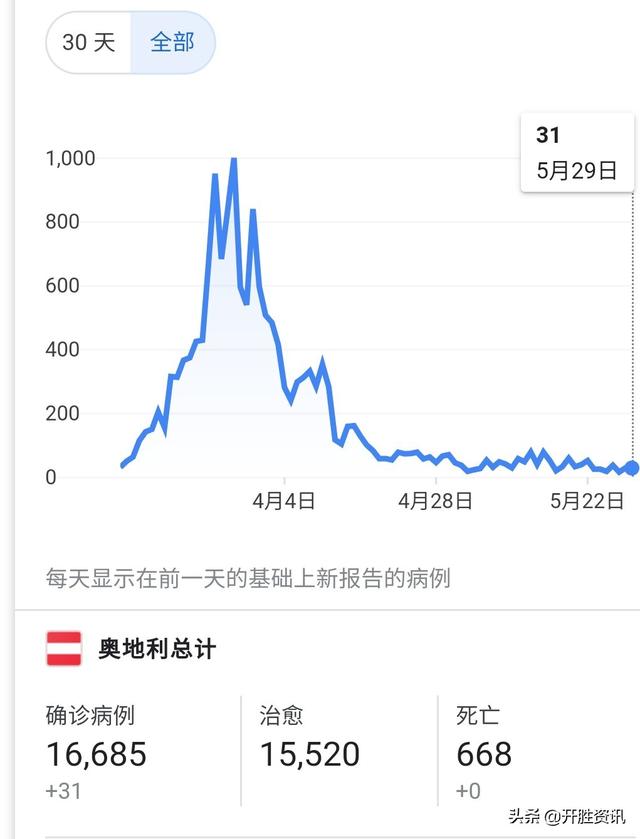 新加坡：F1赛程时间表即将公布