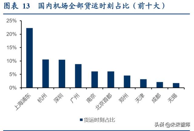 航空货运行业专题报告：畅想鄂州机场