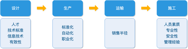 原创 | 新余投控投身于装配式建筑产业的发展思路