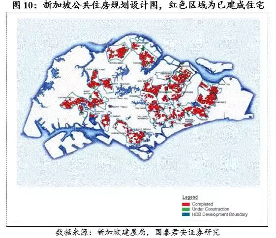 工作1.5年就能买房？新加坡公共住房制度探究