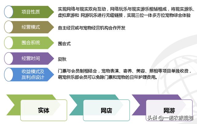 二大吸粉利器：嗨翻天和采摘园