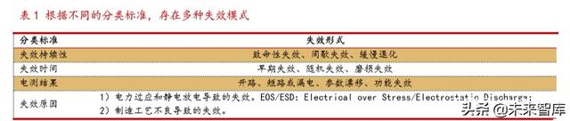 半导体第三方检测行业研究：市场格局与重点企业分析