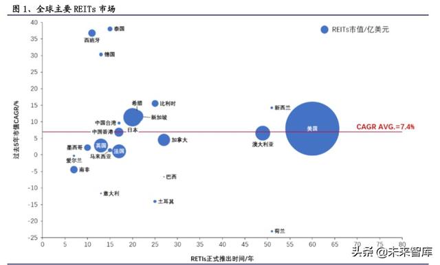 基建REITs深度报告：境外REITs实践深度剖析