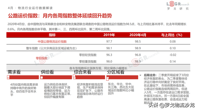 4月物流月报：快运新一轮价格战、中通韵达入股溪鸟、丰巢收费