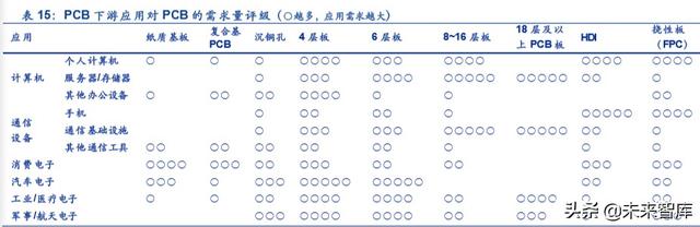 服务器产业链深度报告：CPU平台升级及其影响